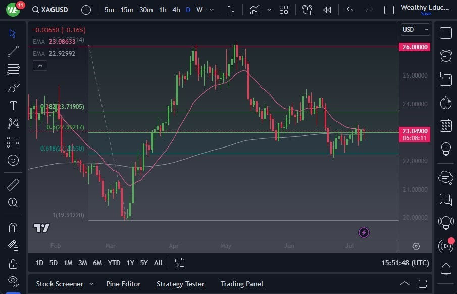 Gráfico del Pronóstico de la Plata 