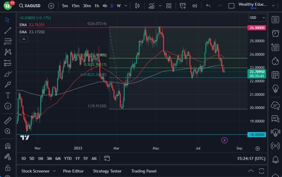 Gráfico del Pronóstico Plata Gráfico del Pronóstico Plata