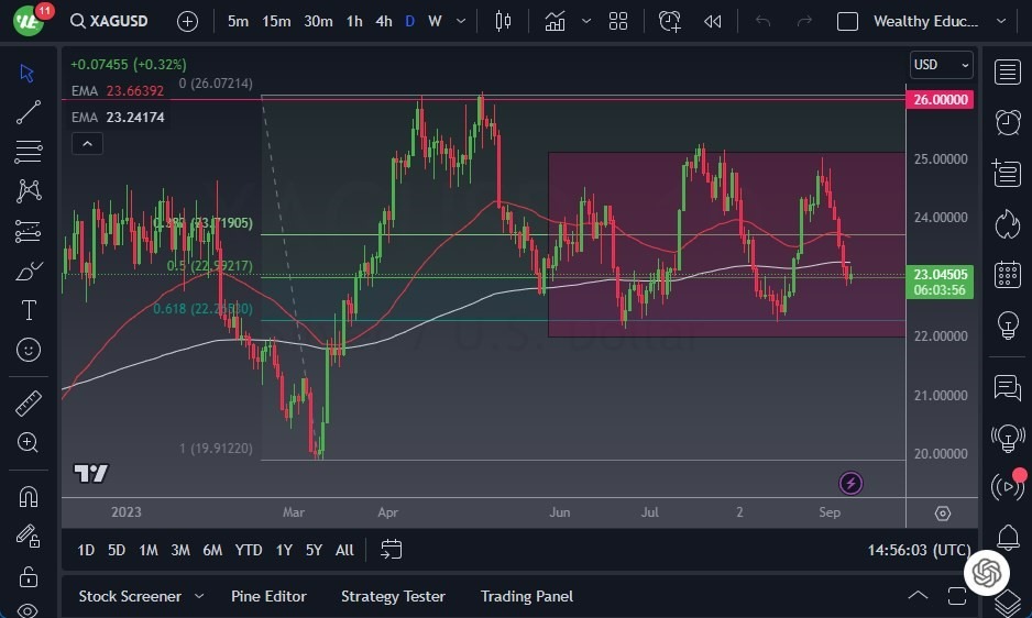 Gráfico del Pronóstico Plata