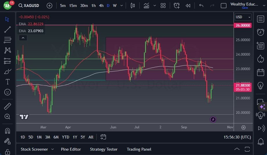 Gráfico del Pronóstico Plata Gráfico del Pronóstico Plata