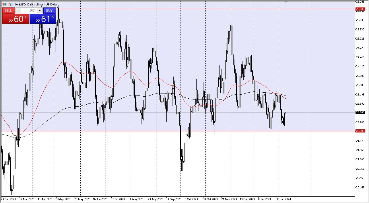 Plata Hoy: Pronóstico 12/02 Gráfico | DailyForex.com Plata Hoy: Pronóstico 12/02 Gráfico | DailyForex.com