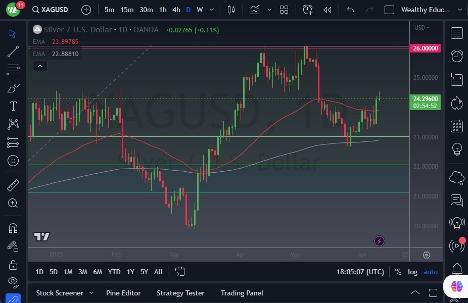 Gráfico del Pronóstico Plata 