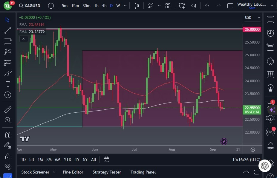 Gráfico del Pronóstico Plata Gráfico del Pronóstico Plata