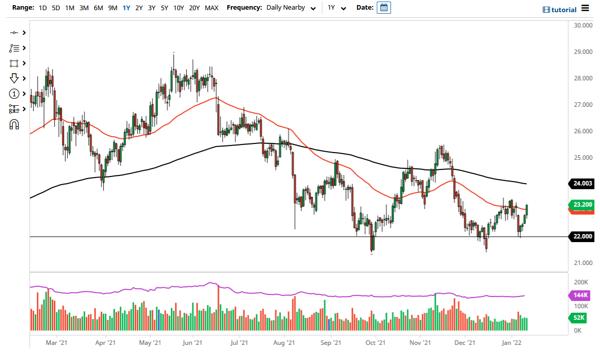 Pronóstico del Plata Pronóstico del Plata