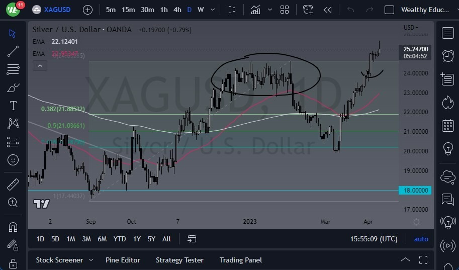 Gráfico del Pronóstico de la Plata 