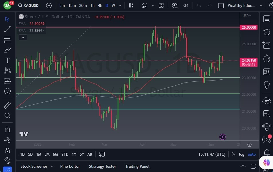 Gráfico del Pronóstico Plata 