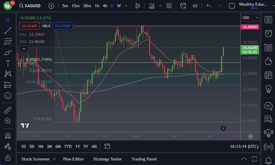 Gráfico del Pronóstico de la Plata 