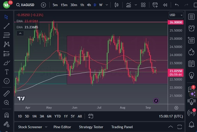 Gráfico del Pronóstico Plata 