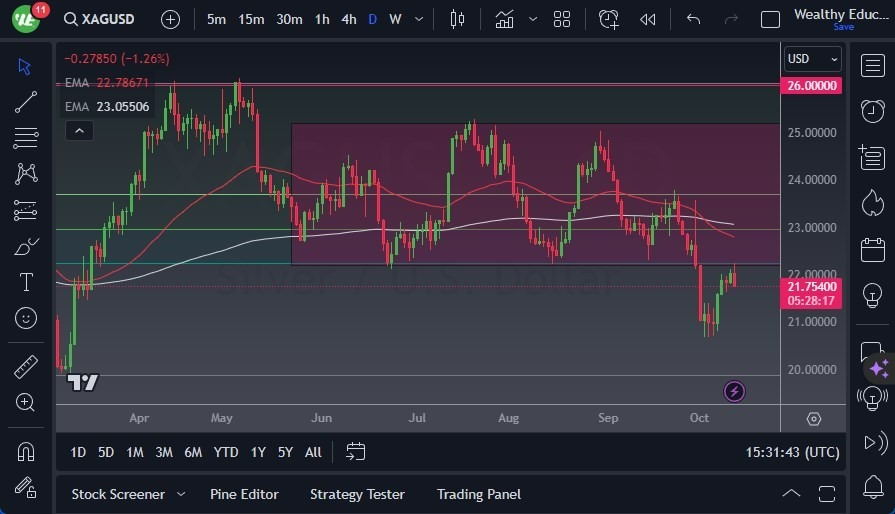 Gráfico del Pronóstico Plata Gráfico del Pronóstico Plata