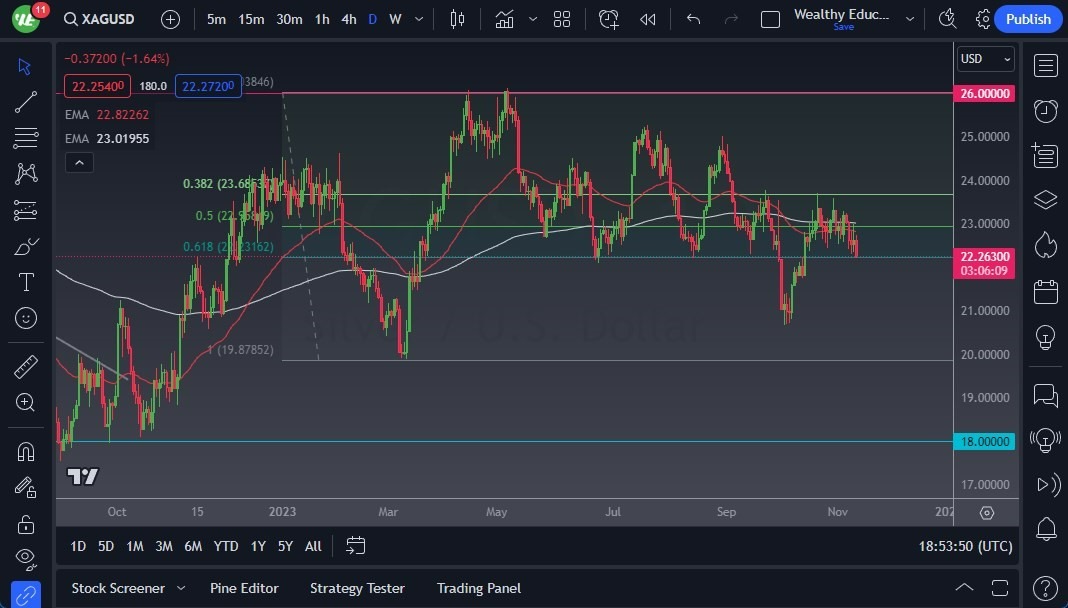 Gráfico del Pronóstico Plata Gráfico del Pronóstico Plata