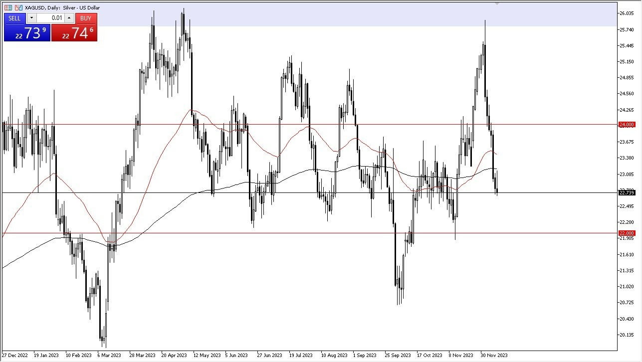 Gráfico del Pronóstico Plata Gráfico del Pronóstico Plata