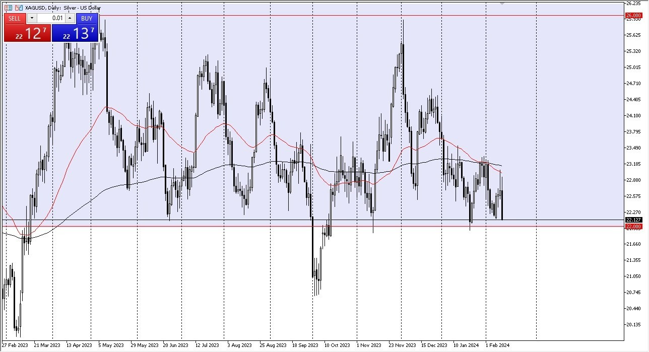 Plata Hoy: Pronóstico 14/02 Gráfico | DailyForex.com