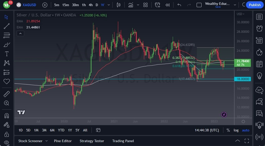 Pronóstico de La Plata 