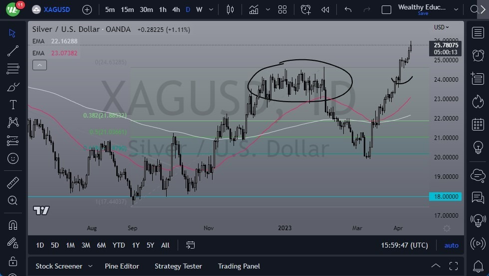 Gráfico del Pronóstico Plata 