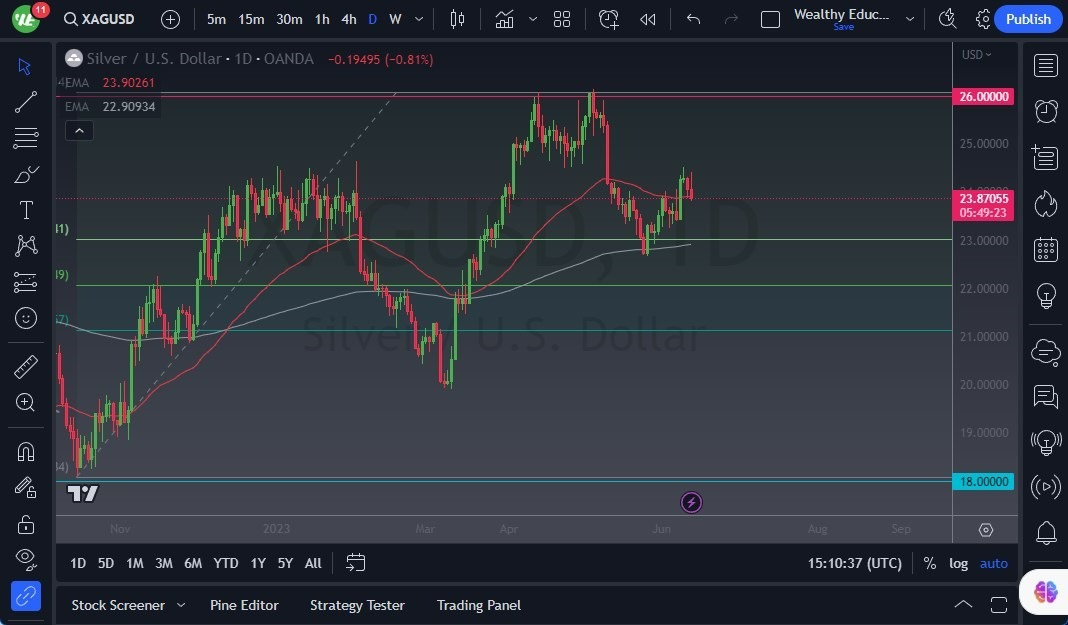 Gráfico del Pronóstico de la Plata 