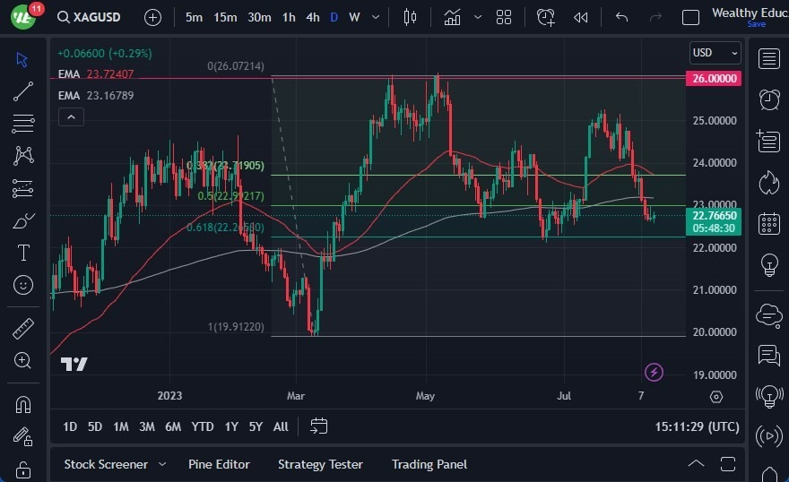 Gráfico del Pronóstico Plata Gráfico del Pronóstico Plata