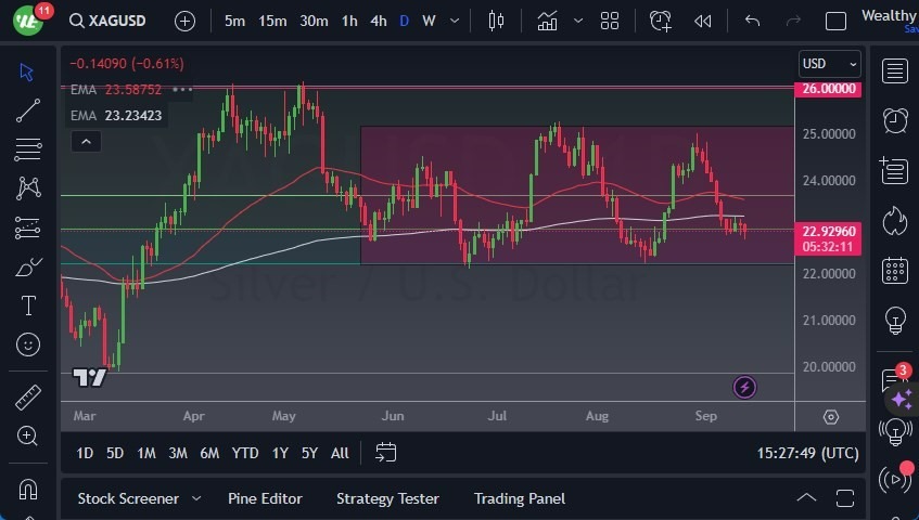 Gráfico del Pronóstico Plata 