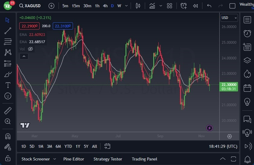 Gráfico del Pronóstico Plata Gráfico del Pronóstico Plata