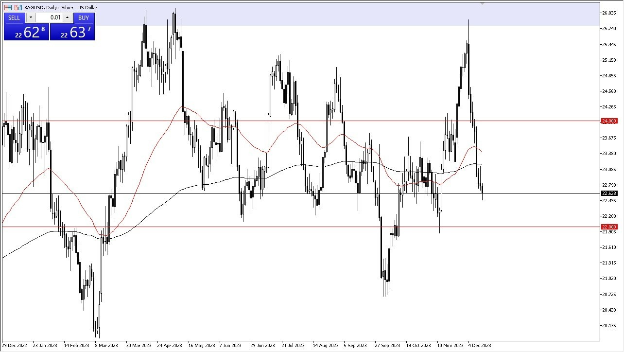 Gráfico del Pronóstico Plata Gráfico del Pronóstico Plata