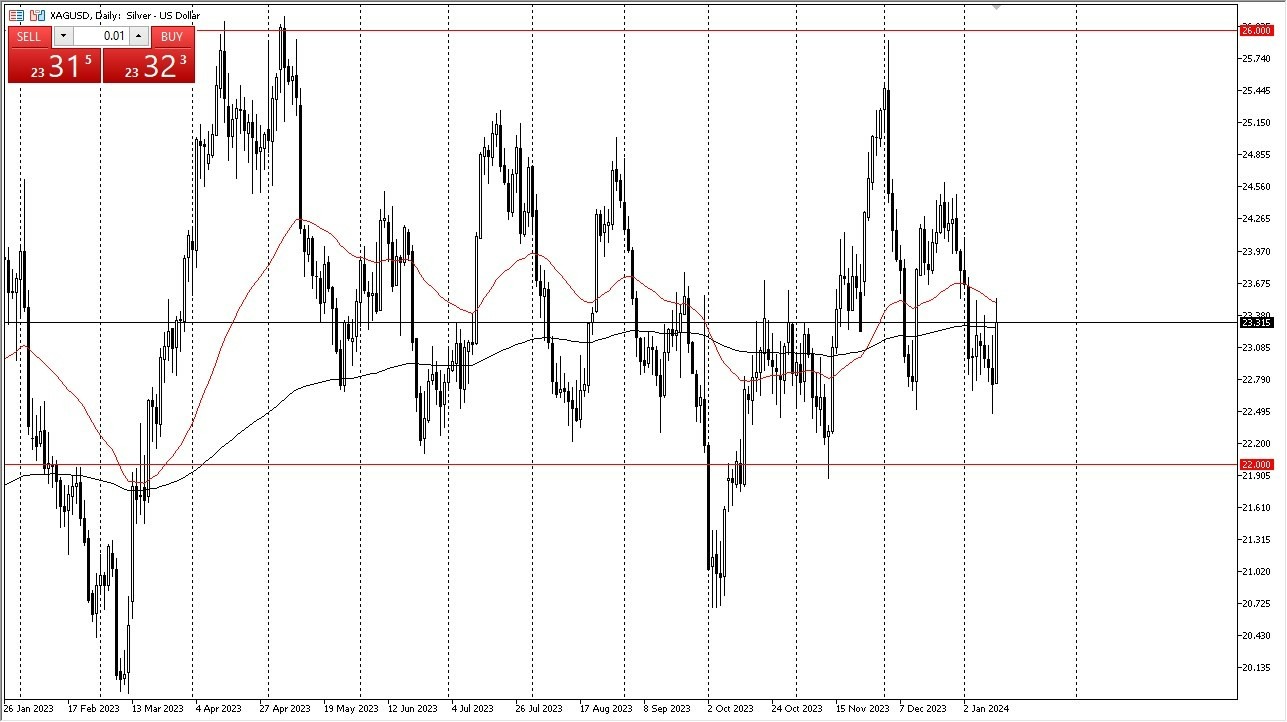 Plata Gráfica Hoy Pronóstico 15/01