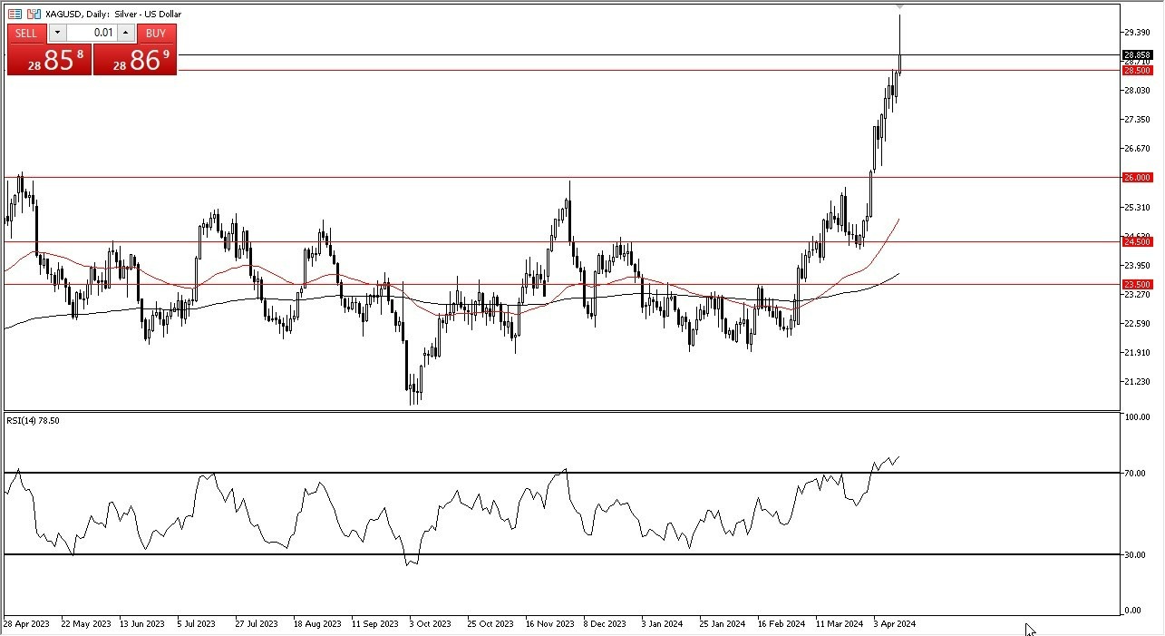 Plata Hoy: Pronóstico 15/04 Gráfico | DailyForex.com Plata Hoy: Pronóstico 15/04 Gráfico | DailyForex.com