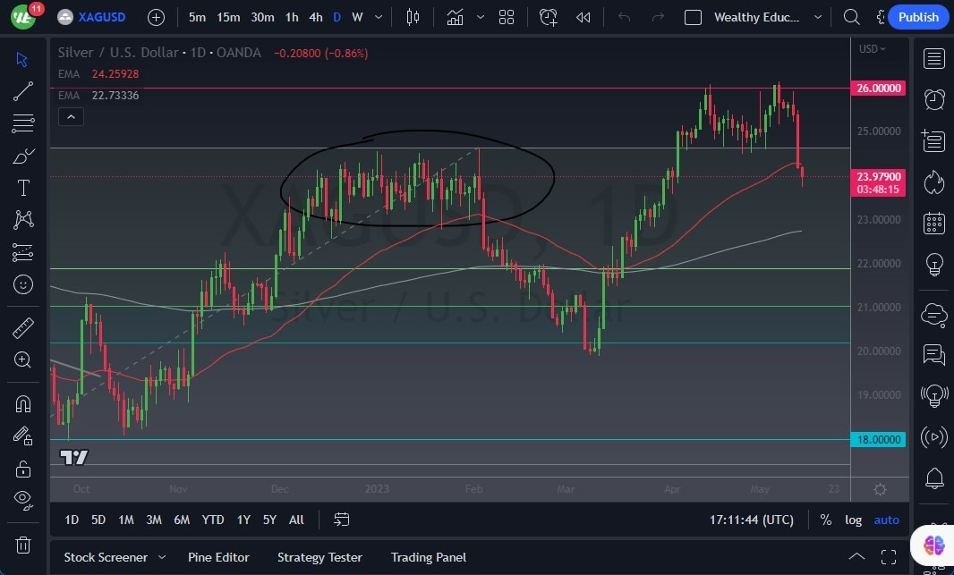 Gráfico del Pronóstico de la Plata 