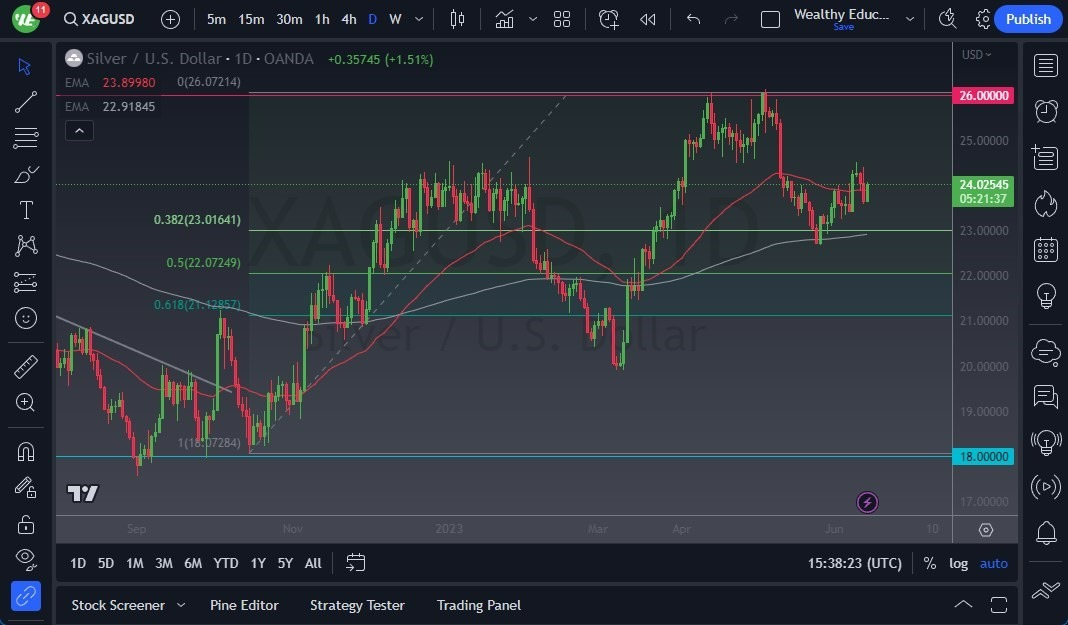 Gráfico del Pronóstico Plata 