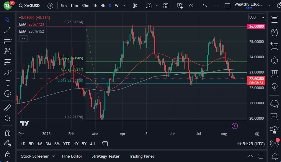 Gráfico del Pronóstico Plata Gráfico del Pronóstico Plata