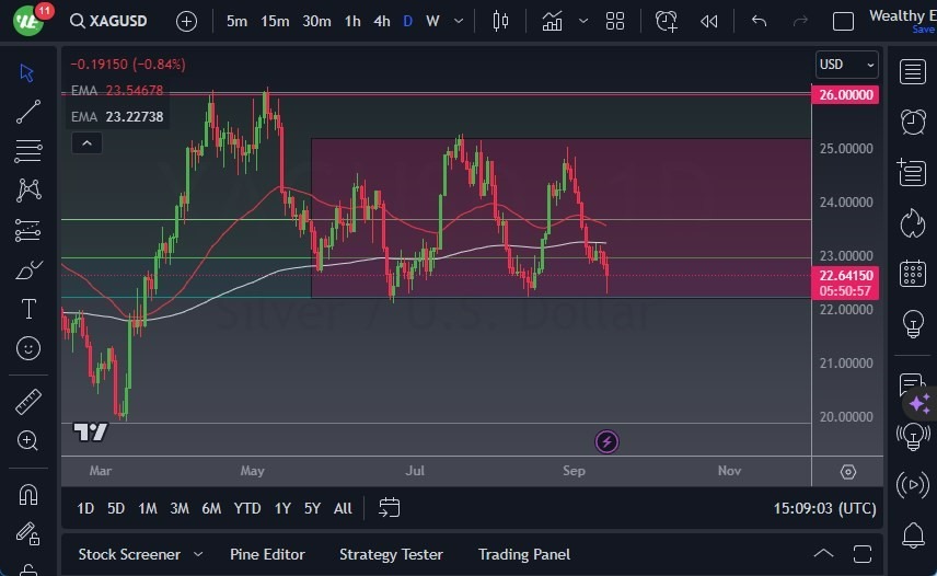 Gráfico del Pronóstico Plata Gráfico del Pronóstico Plata