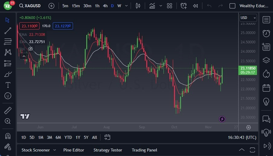 Gráfico del Pronóstico Plata Gráfico del Pronóstico Plata