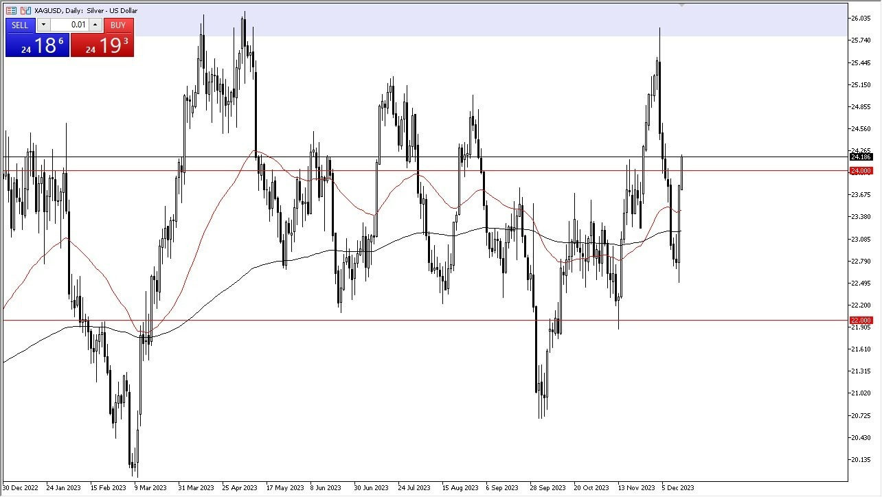 Gráfico del Pronóstico Plata 