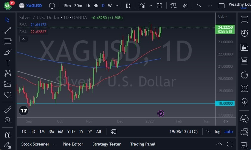 Pronóstico de la Plata Pronóstico de la Plata