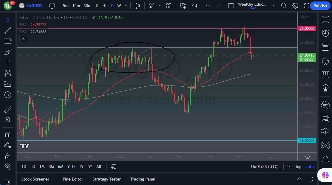 Gráfico del Pronóstico de la Plata Gráfico del Pronóstico de la Plata