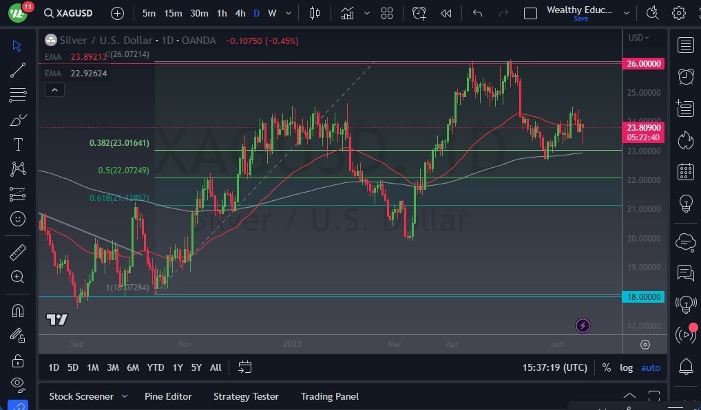Gráfico del Pronóstico Plata