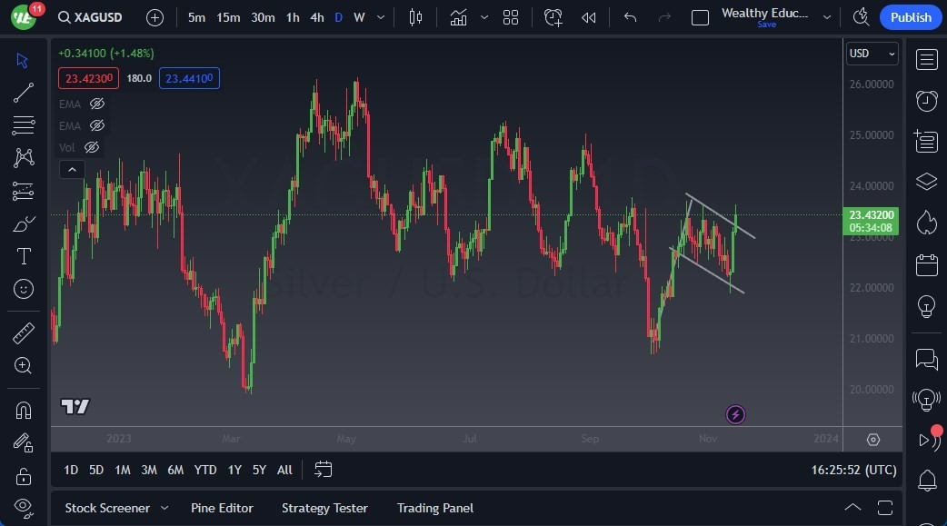 Gráfico del Pronóstico Plata 