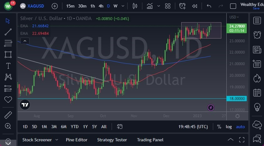Pronóstico de la Plata Pronóstico de la Plata