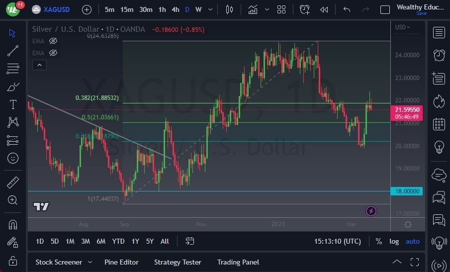 Pronóstico de la Plata Pronóstico de la Plata