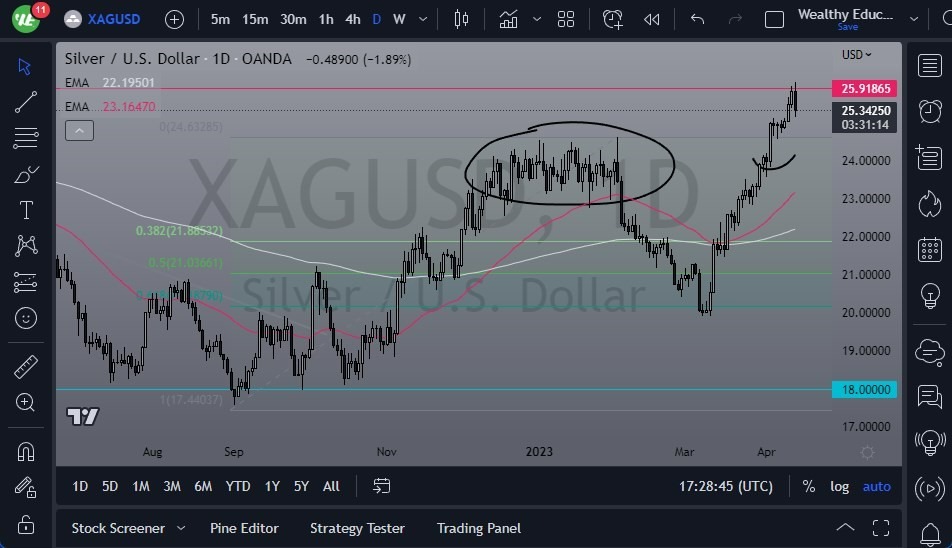 Gráfico del Pronóstico Plata 