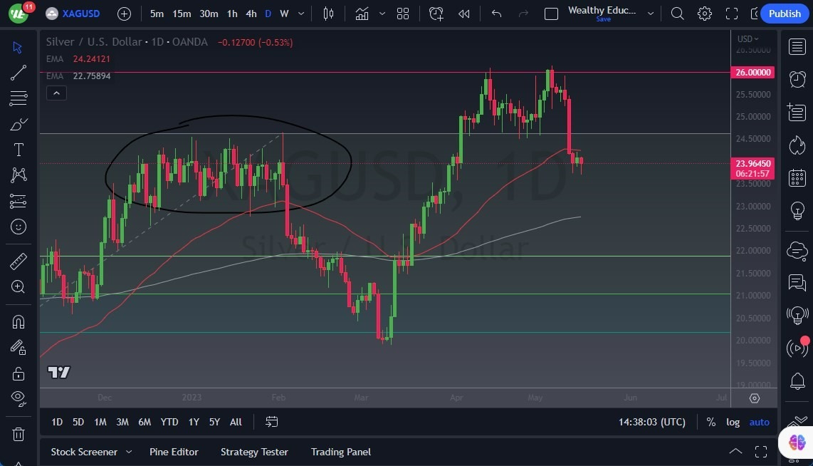 Gráfico del Pronóstico Plata Gráfico del Pronóstico Plata