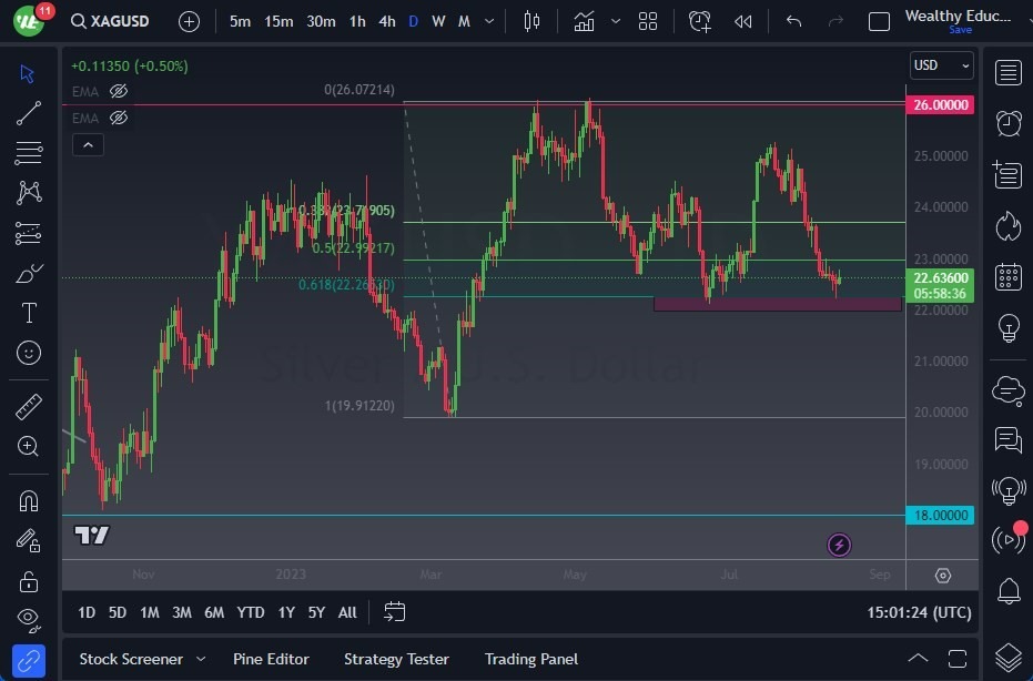Gráfico del Pronóstico Plata Gráfico del Pronóstico Plata
