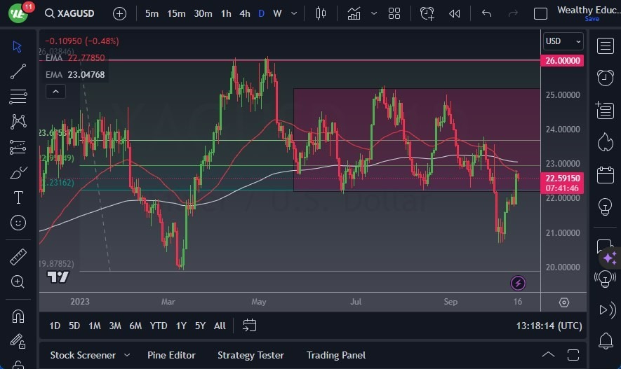 Gráfico del Pronóstico Plata Gráfico del Pronóstico Plata
