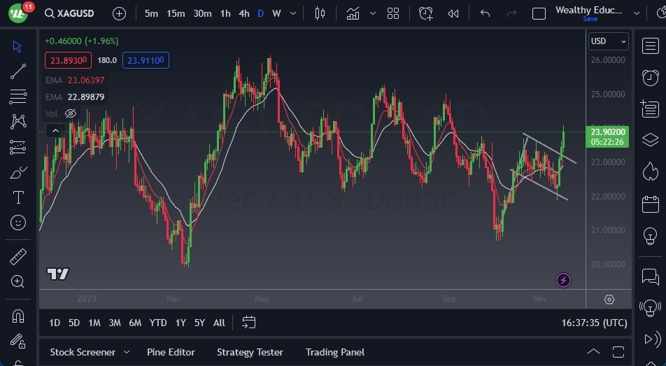 Gráfico del Pronóstico Plata Gráfico del Pronóstico Plata