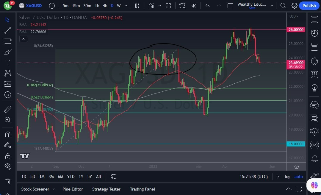 Gráfico del Pronóstico de la Plata 