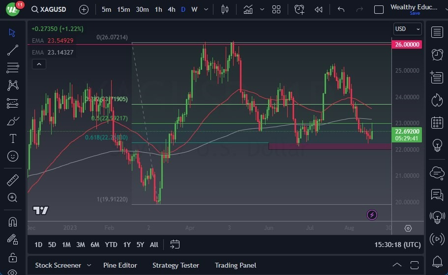 Gráfico del Pronóstico Plata