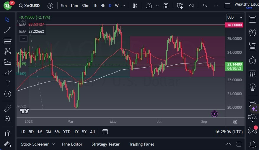 Gráfico del Pronóstico Plata 