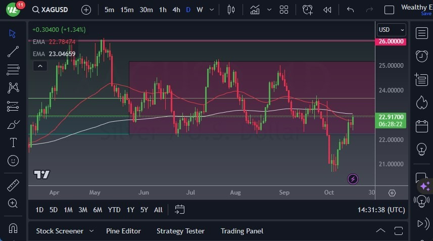 Gráfico del Pronóstico Plata Gráfico del Pronóstico Plata