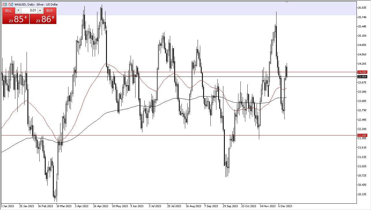Gráfico del Pronóstico Plata Gráfico del Pronóstico Plata