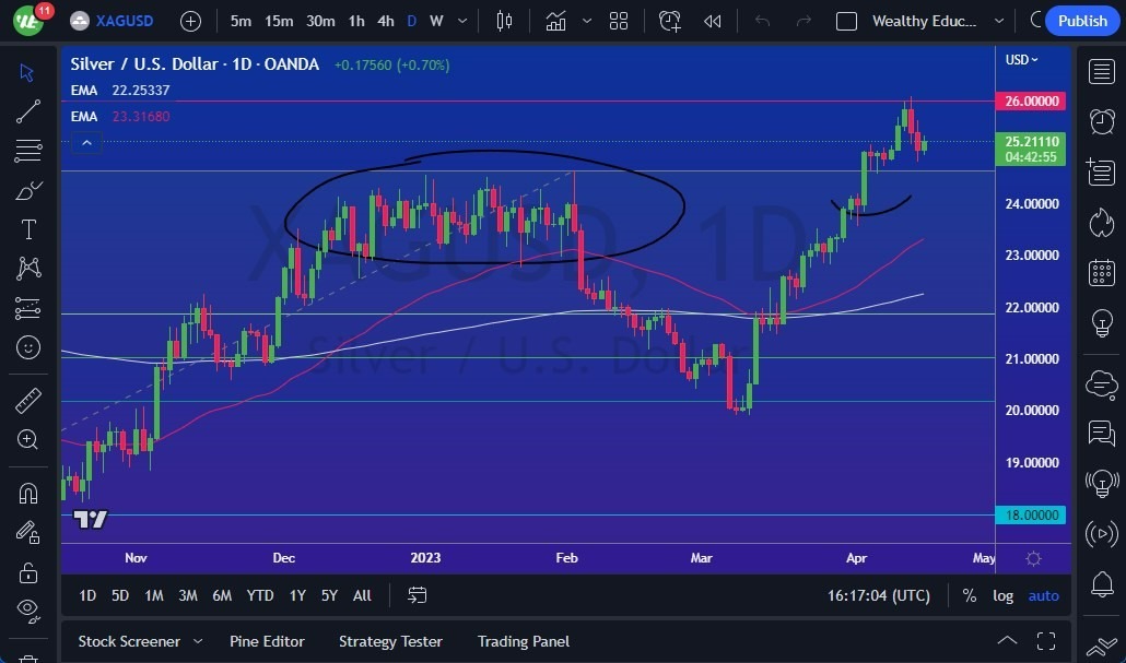 Gráfico del Pronóstico Plata 
