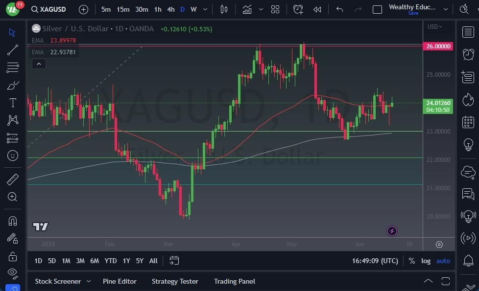 Gráfico del Pronóstico Plata 