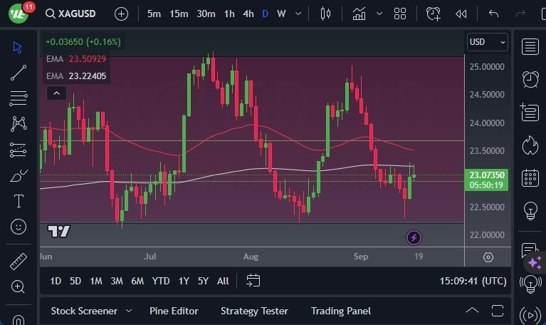 Gráfico del Pronóstico Plata